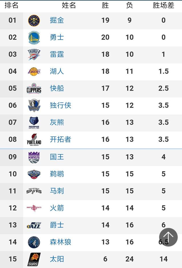 火箭vs马刺_NBA_新浪竞技风暴_新浪网